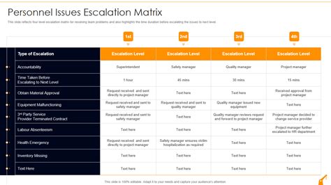 Image result for Project Issue Matrix