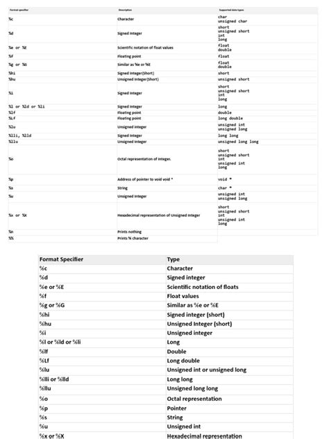 Image result for Format Specifiers Java