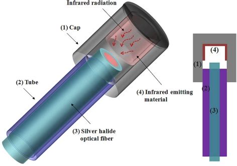 Image result for What Material Is Probe Sensor