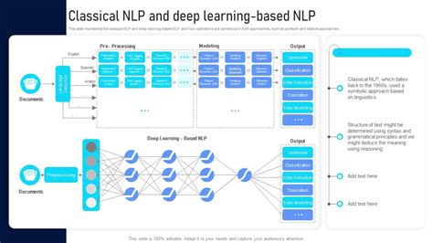 Image result for Deep Learning Attention Mechanism Matrix Natural Language Processing