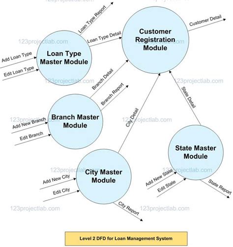 Afbeeldingsresultaten voor How to Create a Loan Database Management System Using Access