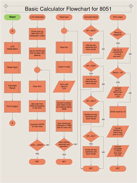 Flowchart of Simple Calculator に対する画像結果