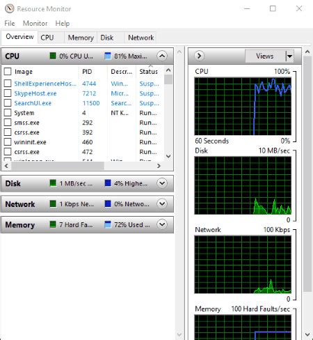 Image result for CPU Usage Monitor Image Logo