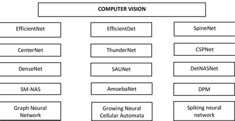 Image result for Find Me a Computer Vision Neural Network Image