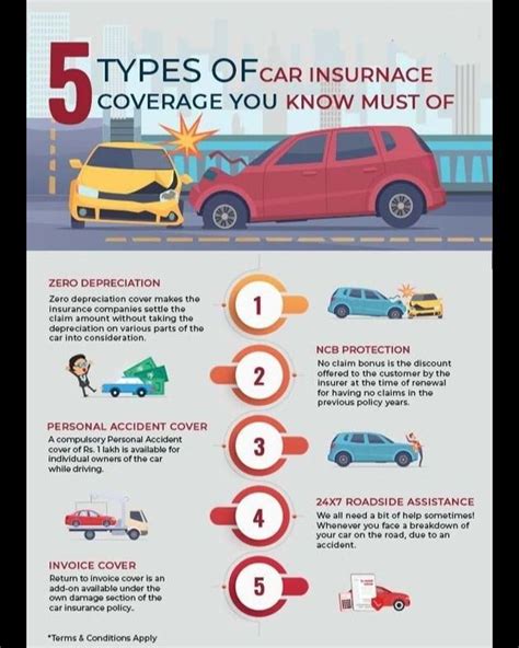 Résultat d’images pour 5 Types of Car Insurance Coverage
