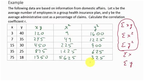 Afbeeldingsresultaten voor How to Get Correlation Coefficient Python