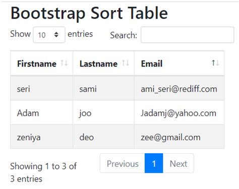 Image result for Sorting Table in HTML/CSS