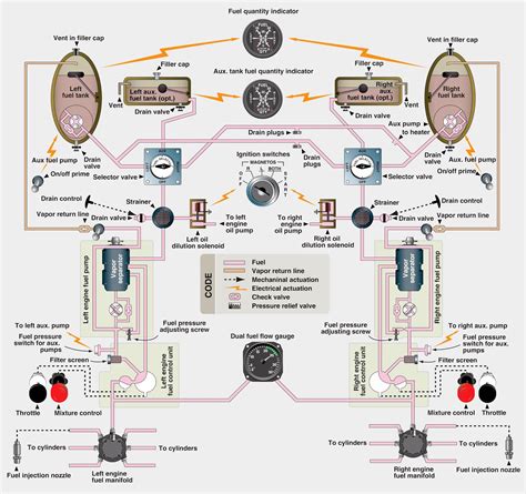Image result for Fuel Injection System Airplane Diagram