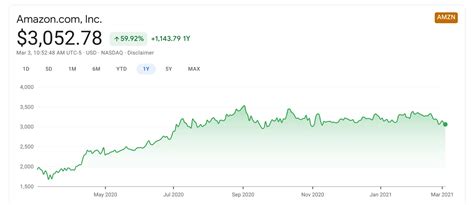 Colorful Stocks Graph に対する画像結果