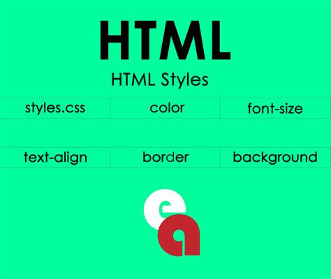 Image result for Types of Text Styles in HTML