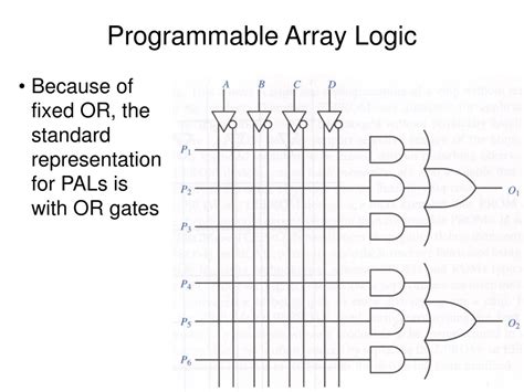 Image result for Programmable Logic Array IC