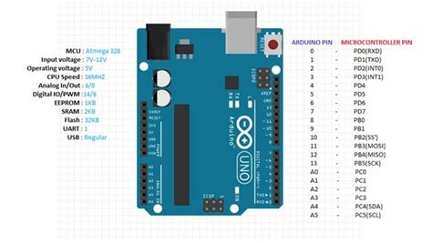 Image result for Arduino Uno Table