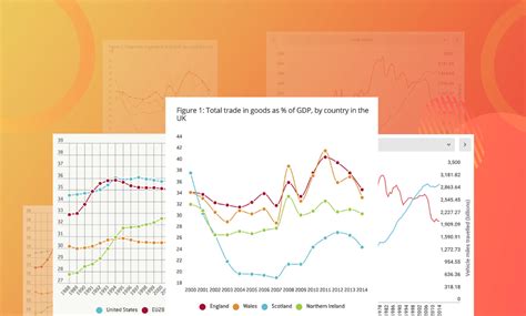 Image result for Make a Line Graph