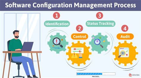 Image result for Software Configuration Management Flow