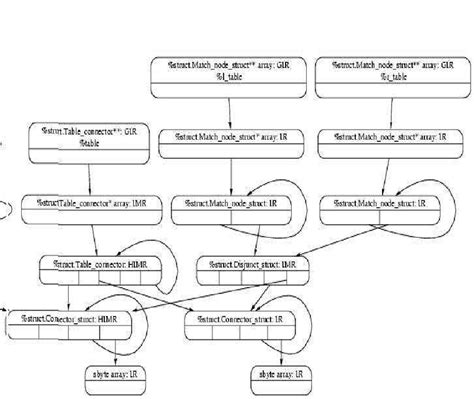 Image result for CBU Function Check