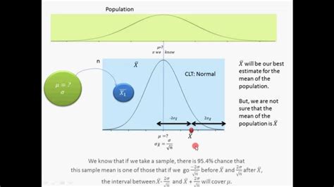 Normal Distribution Confidence Interval に対する画像結果