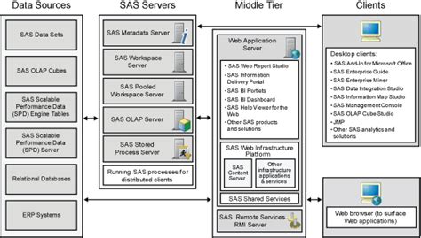 SAS Web Tier Infrastructure Usage Reporting Example に対する画像結果