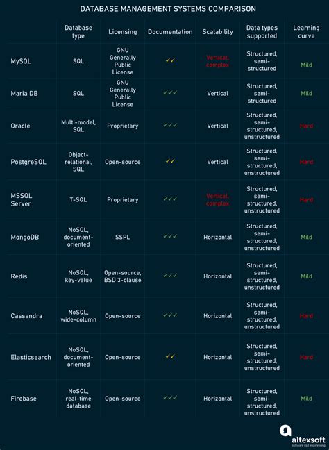 Toradh íomhá ar Database Creation Software