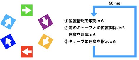 JavaScript 作例 に対する画像結果