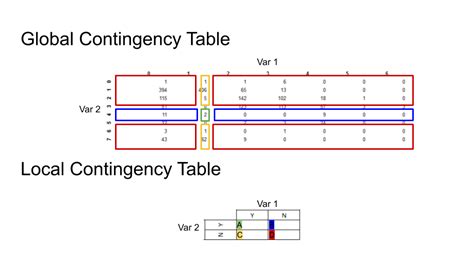 Toradh íomhá ar RXC Contingency Table Calculator