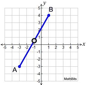 Image result for How to Find Midpoint On a Graph