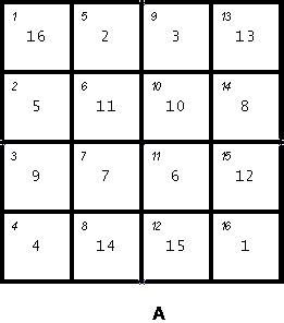 Toradh íomhá ar Linear Indexing MATLAB
