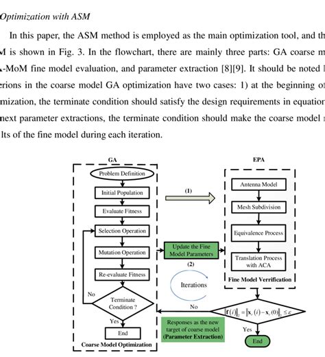 Image result for Flowchart of Division ASM