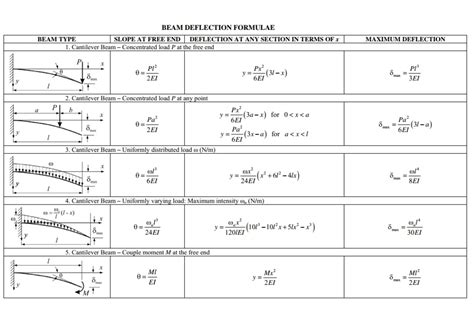 Torque On Rectangular Solid Beam に対する画像結果