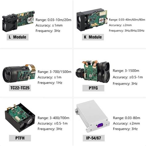 Image result for Ultrasonic Distance Sensor Types