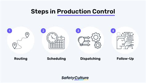Image result for Production Control Strategy Map