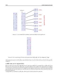 Toradh íomhá ar Algorithme Cours Et Exercices PDF