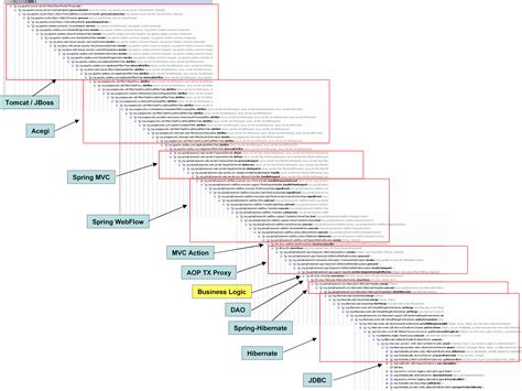 Afbeeldingsresultaten voor Full-Stack Exception Handling
