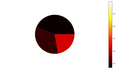 Image result for Matplotlib Imshow C-Map