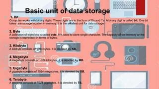 Image result for PC Storage 1Bit