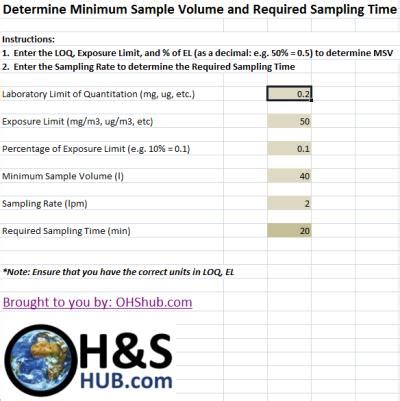 Afbeeldingsresultaten voor Minimum Sample Volume