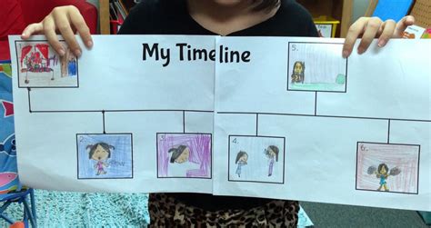 Afbeeldingsresultaten voor First Grade Timeline Project