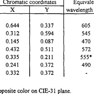 Color Coordinate Table に対する画像結果