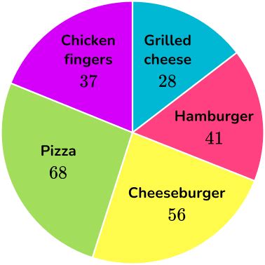 Toradh íomhá ar Math Pie Graph