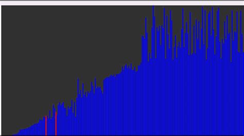 Image result for Quicksort Visualization