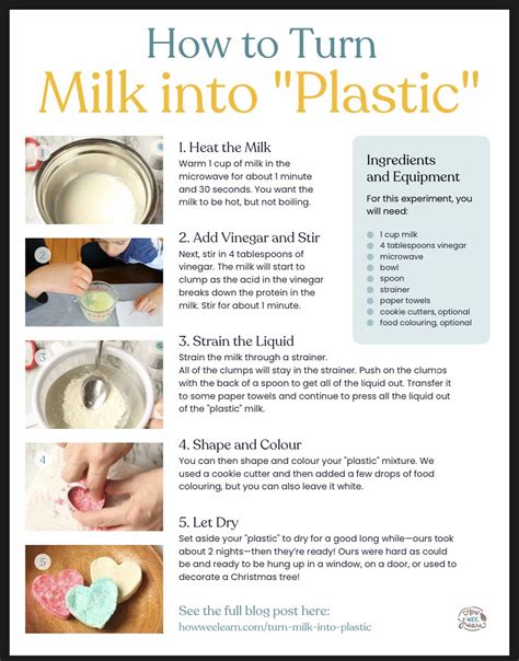 Milk to Plastic Experiment Data Chart に対する画像結果