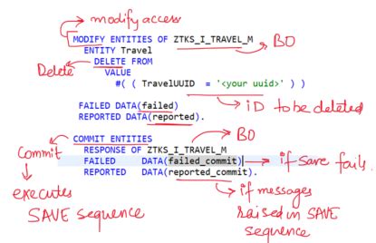 Afbeeldingsresultaten voor Modify Syntax ABAP