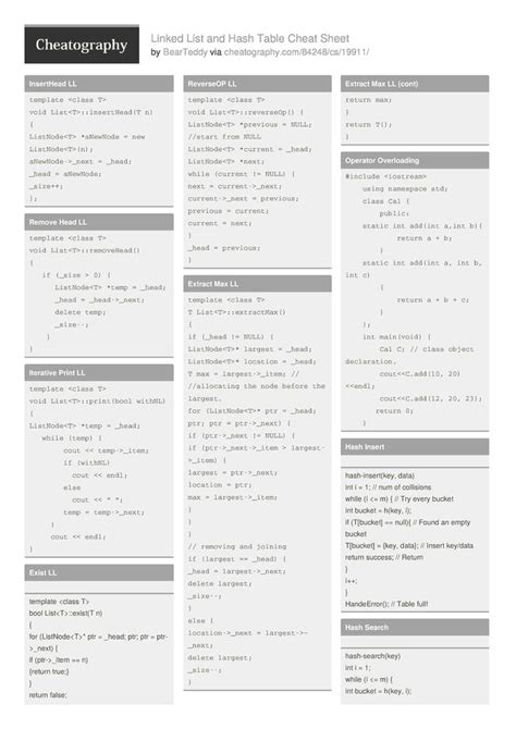 Image result for Java Cheat Sheet Linked List