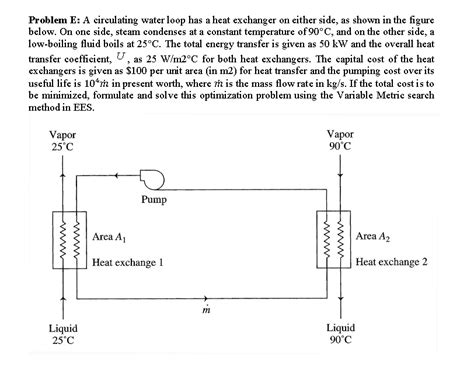 Image result for Recirculating Loop of Heat Transfer Fluid