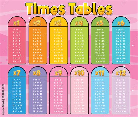 Image result for Normal Times Tabale Chart