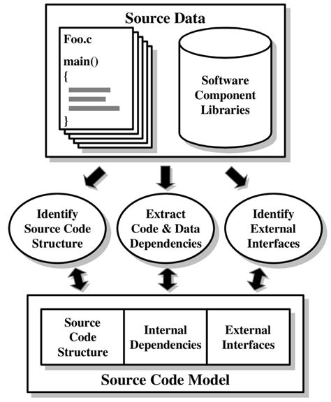 Afbeeldingsresultaten voor Source Coding