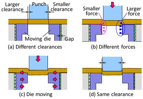 Sheet Metal Shearing Process Capability Chart に対する画像結果