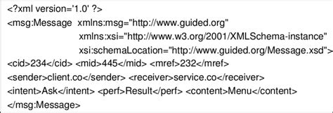 Image result for XML Convert Message
