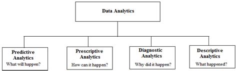 Image result for Elements of Data Analytics