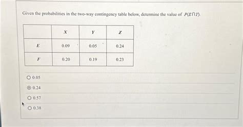 Image result for One Way Contingency Table