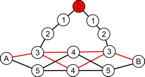 Computer Network Path に対する画像結果